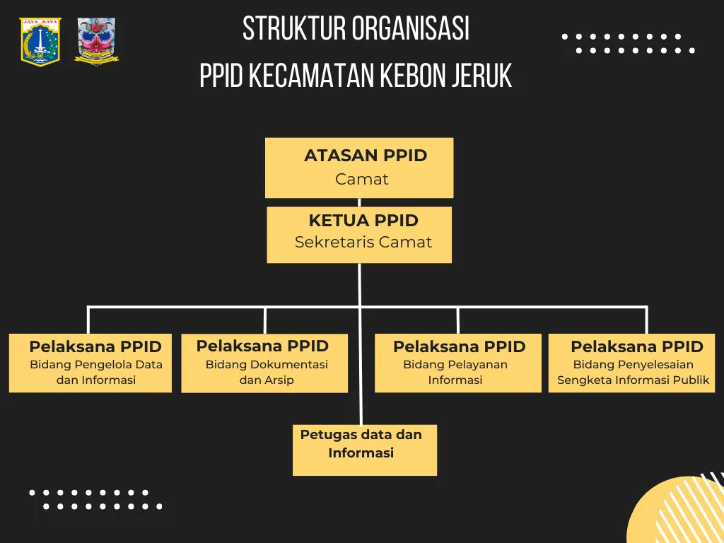 PPID Struktur Organisasi