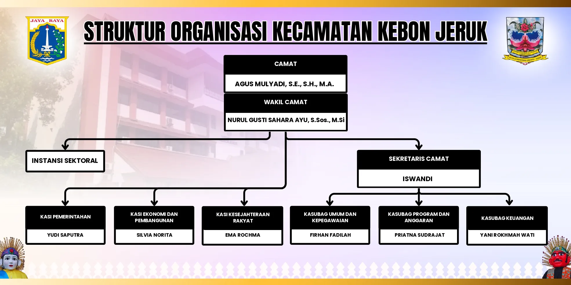 Struktur Organisasi